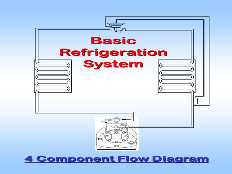 Basic Refrigeration System 4 Component Flow Diagram